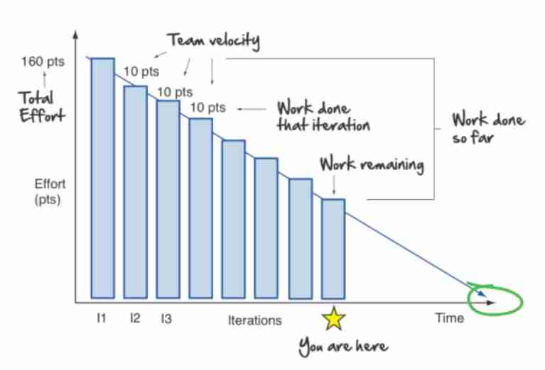 Scrum Method-1697470293823